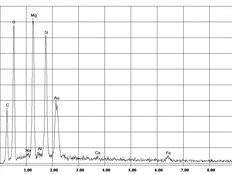 EDX-Spektrum Chrysotil-Asbest in kinetischem Sand | © CRB Analyse Service GmbH