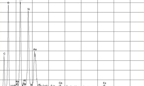 EDX-spectrum of chrysotile asbestos in plazing putties | © CRB Analyse Service GmbH